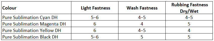 Sublimation Inks Fastness Properties