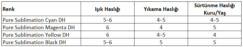 Süblimasyon Mürekkepler Haslık Değerleri